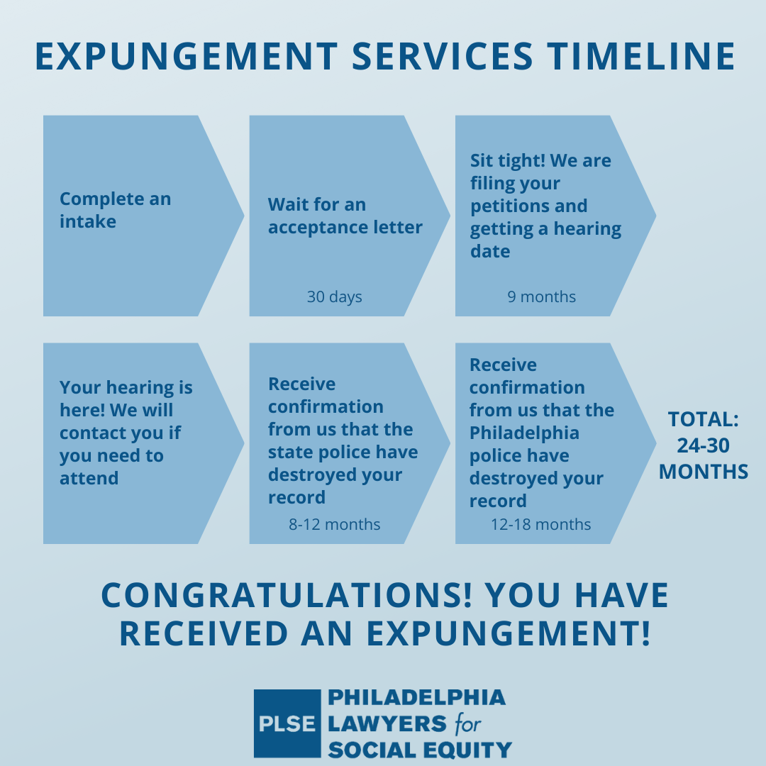 expungement process